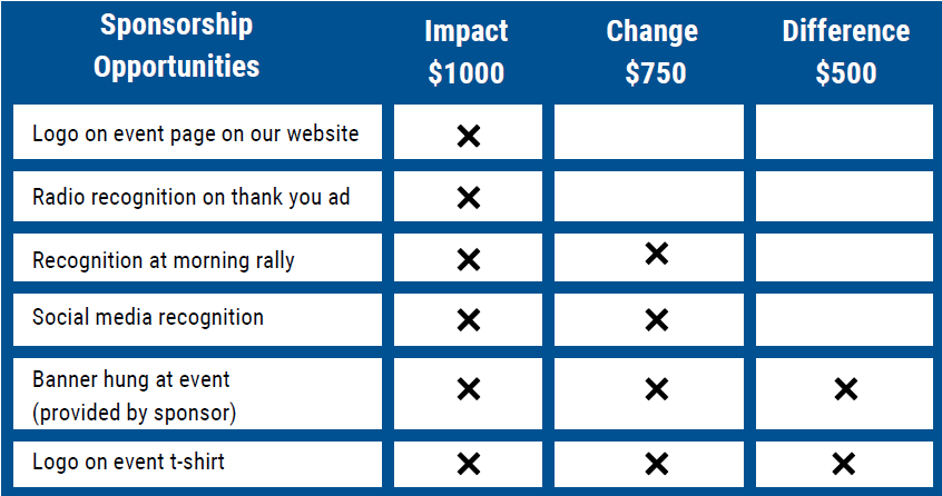 Sponsorship Levels